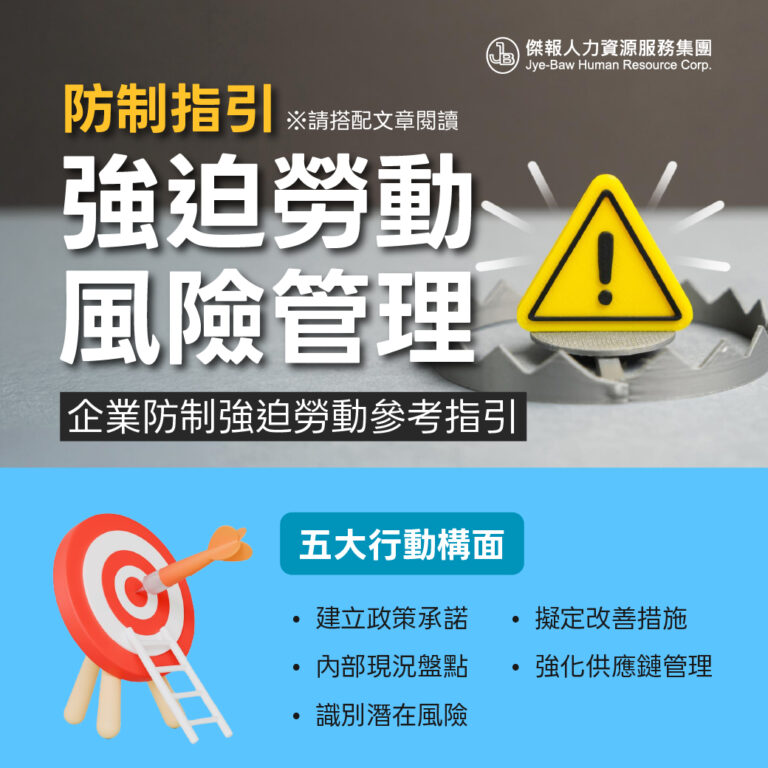 淺談企業防制強迫勞動參考指引
