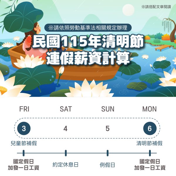 20260401_民國115年清明節連假薪資計算